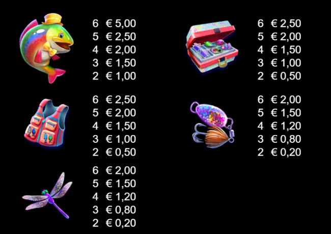 FPOGGBKM paytable 2
