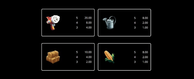 Ggrazers paytable 2