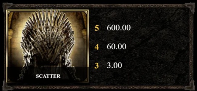 GOT scatter