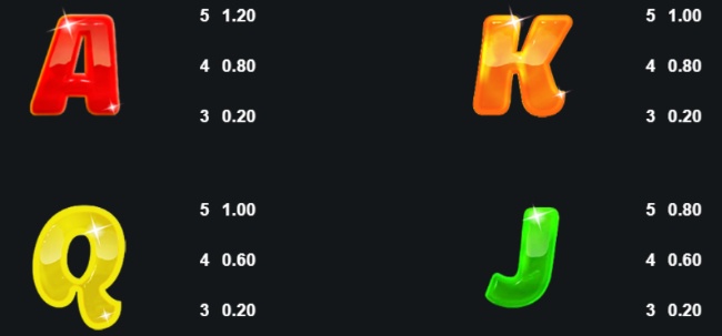 SCRRKM paytable1