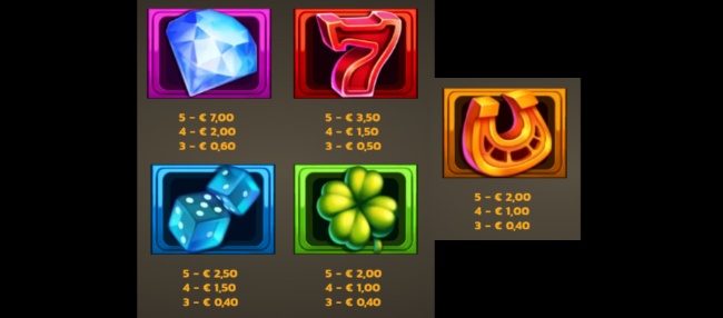 SR2 paytable2