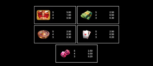 SRPC paytable2