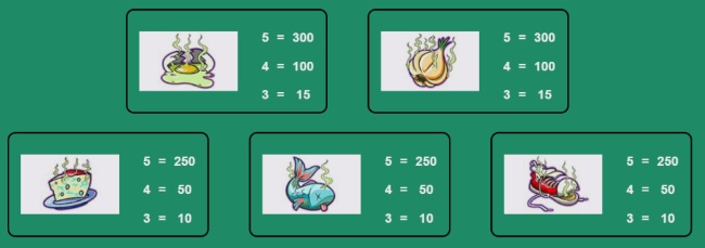 Stinkin rich paytable 1
