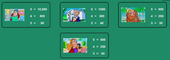 Stinkin rich paytable 2