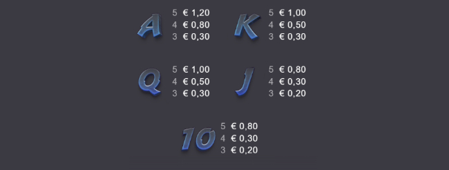 WPdeluxe paytable 1