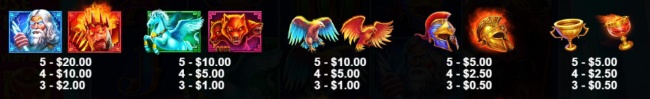 ZVH PAYTABLE2