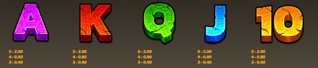 AgAnubis ptable1