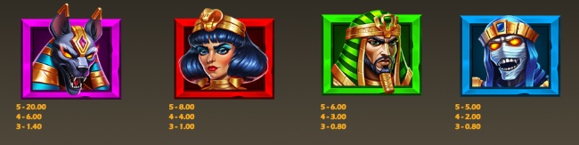 AgAnubis ptable2
