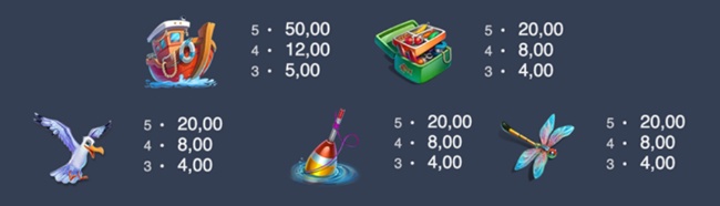 Bass brothers paytable2