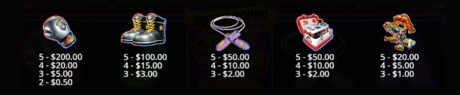BBBBR paytable2