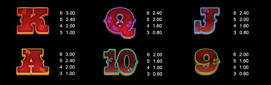 Bbgbkm paytable1
