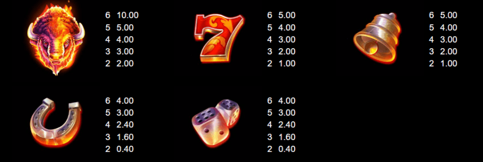 Bbgbkm paytable2