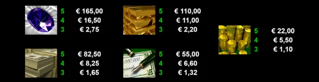 BDBA paytable2