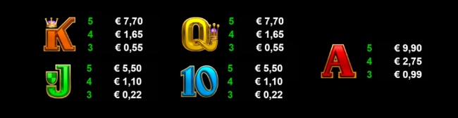 BDBA paytable 1