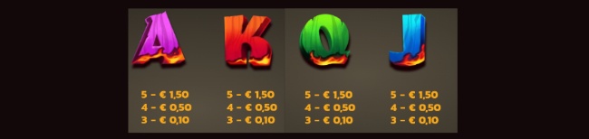 Capskull paytable1