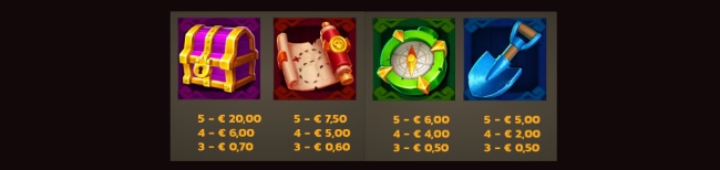 Capskull paytable2