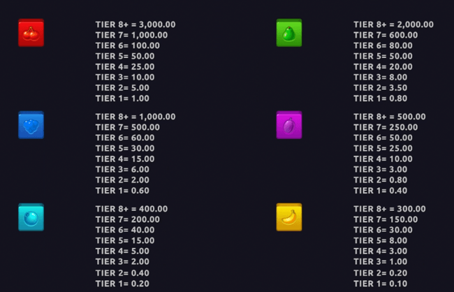 Clusterbuck paytable