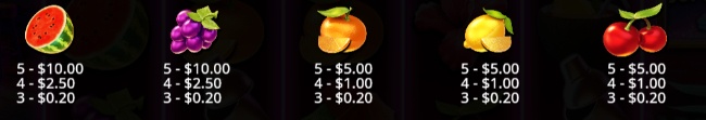 CTHH paytable1