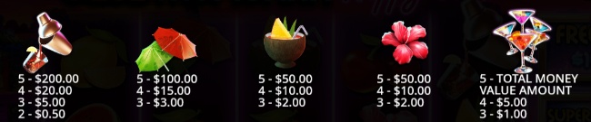 CTHH paytable2