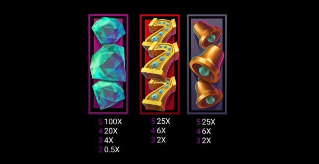Deco diamonds paytable 2
