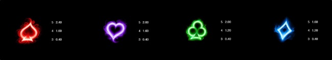 EWRRKM paytable1
