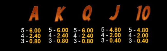 FFDUCP ptable1