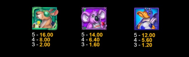 FFDUCP ptable2