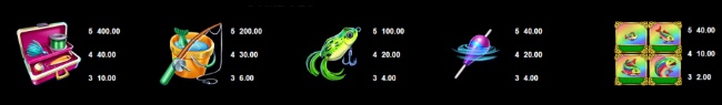 Ftpgpc paytable2