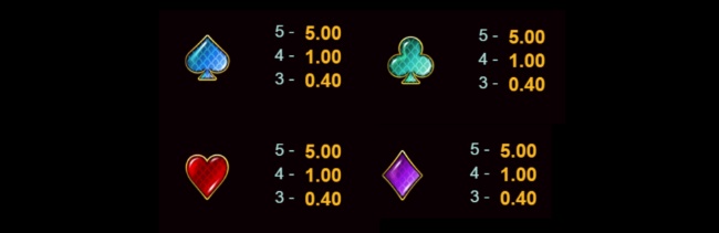 Fyrefang ptable2