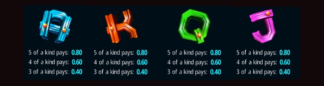 Lc3bb paytable1