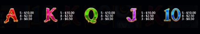 Tguardians paytable 1