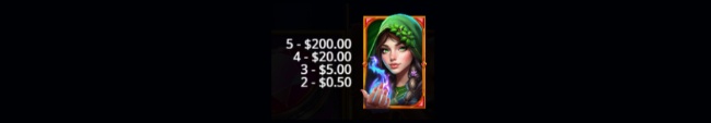 Tguardians wild