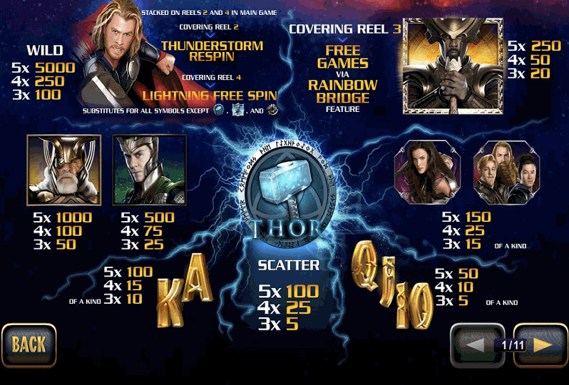 Thor slot game Thor slot game