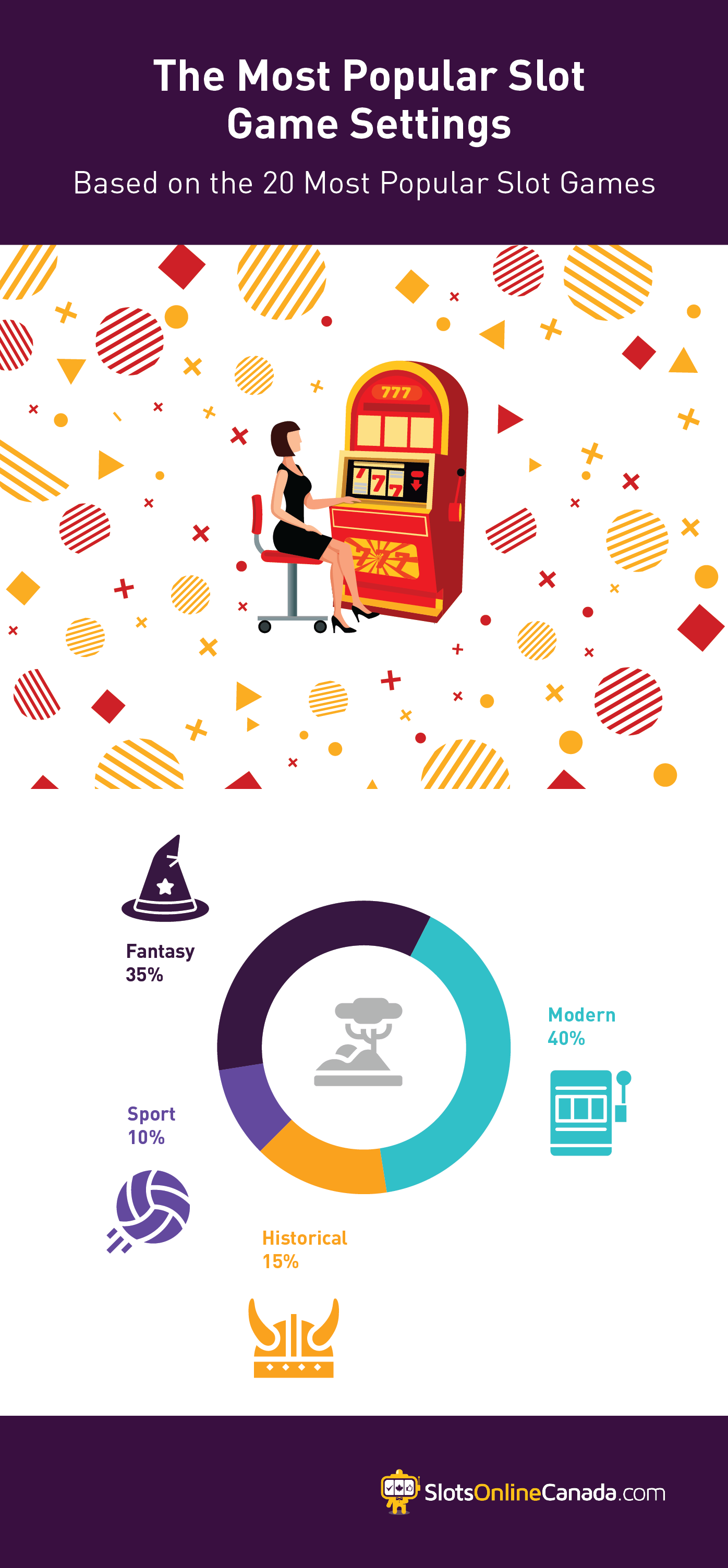 Most popular slot game settings