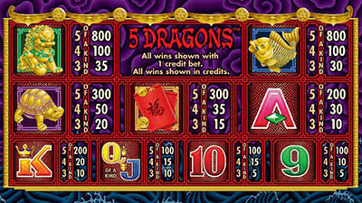 Online Slot Paytable