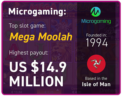 Microgaming stats