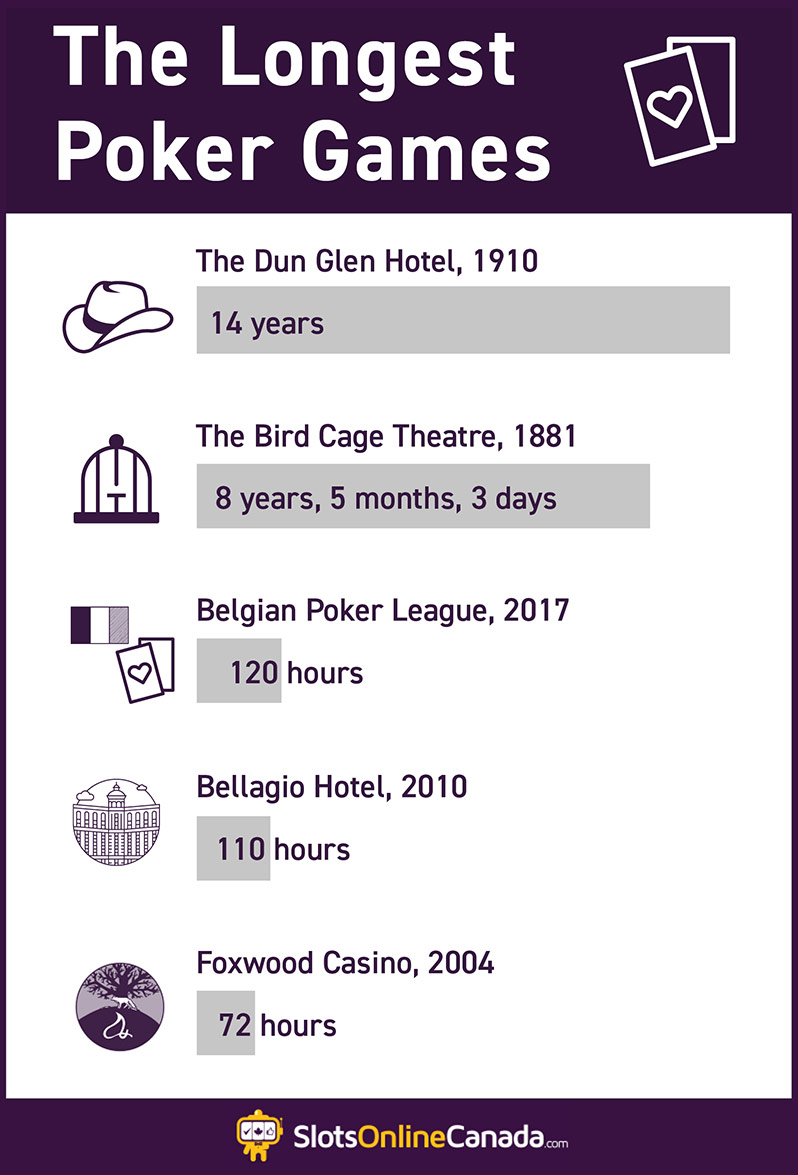 Longest Poker Games